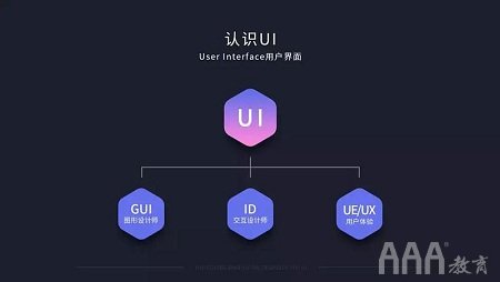 ui設(shè)計(jì)師主要是做什么的呢