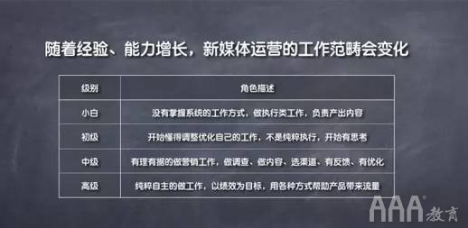 新媒體運(yùn)營人員一天的工作內(nèi)容