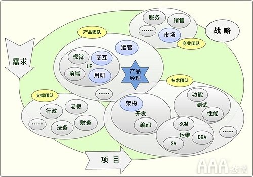 產(chǎn)品經(jīng)理線下培訓(xùn)課程教學(xué)內(nèi)容介紹