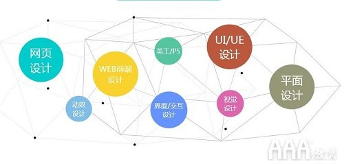 學(xué)ui設(shè)計(jì)好的培訓(xùn)機(jī)構(gòu)有推薦嗎
