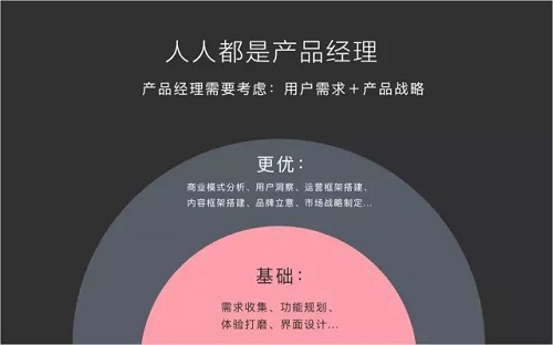 產(chǎn)品經(jīng)理培訓(xùn)課程哪個(gè)好