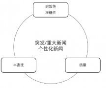 產品經(jīng)理也可以懂的-個性化推薦