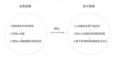 資深UI設(shè)計(jì)師的web規(guī)范