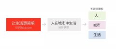 UI大牛揭秘28APP8.0版本設(shè)計技巧