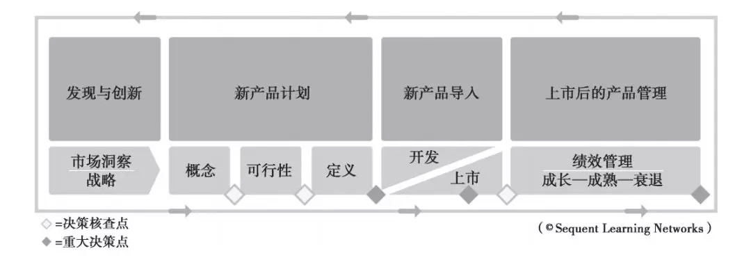 「產(chǎn)品管理」做什么、怎么做？一文講透！