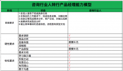 如何快速轉(zhuǎn)行產(chǎn)品經(jīng)理？從你的行