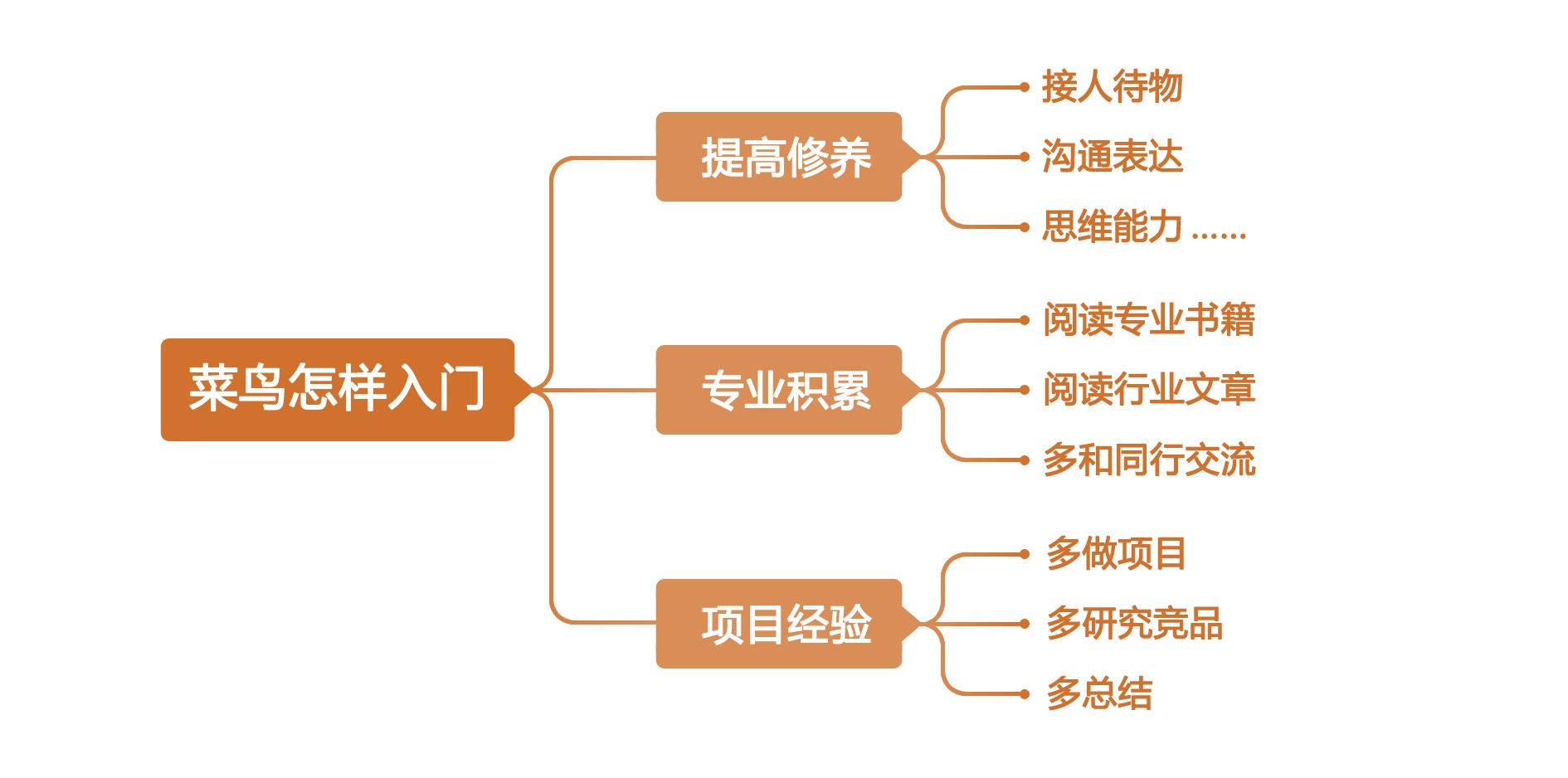 交互設(shè)計菜鳥如何入門？