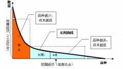 京東的UI設(shè)計師講解“猜你喜歡”