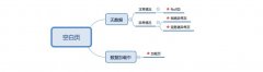 UI設(shè)計詳談空白頁的價值和方案