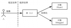 產(chǎn)品經(jīng)理須知的“技術(shù)黑話”