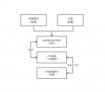 產(chǎn)品經(jīng)理教你如何設計出讓用戶更