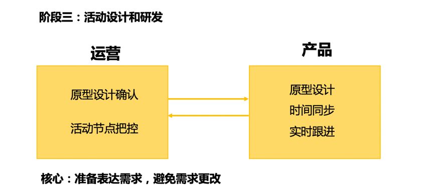 鳥哥筆記,活動運營,靖添,活動總結(jié),活動策劃,復盤