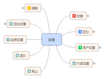 鳥(niǎo)哥筆記,職場(chǎng)成長(zhǎng),外號(hào)藥丸,工作,運(yùn)營(yíng)規(guī)劃 ,運(yùn)營(yíng)入門(mén)