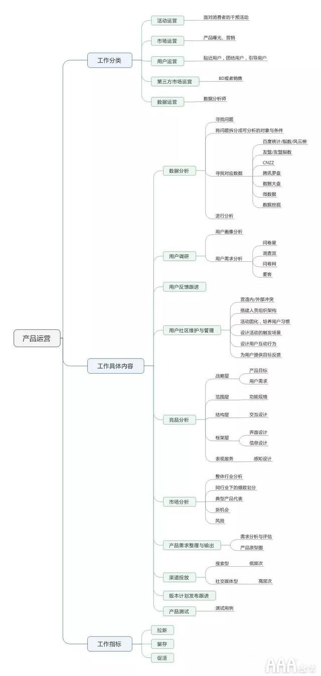 產(chǎn)品經(jīng)理發(fā)展趨勢(shì)