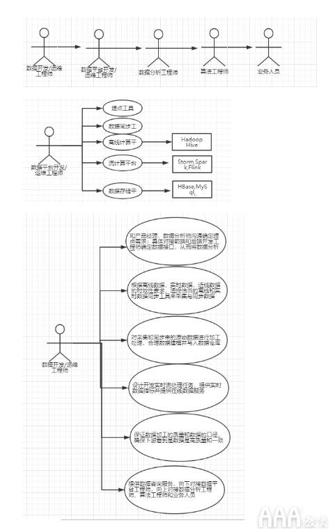 大數(shù)據(jù)分析