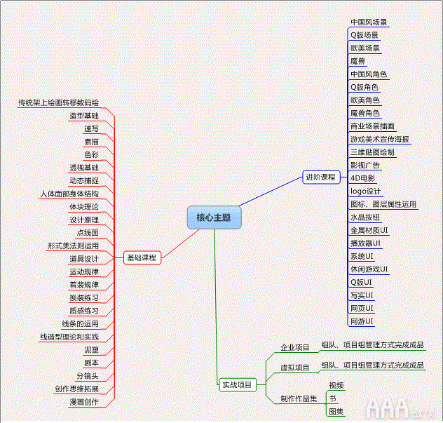 原畫設(shè)計培訓(xùn)