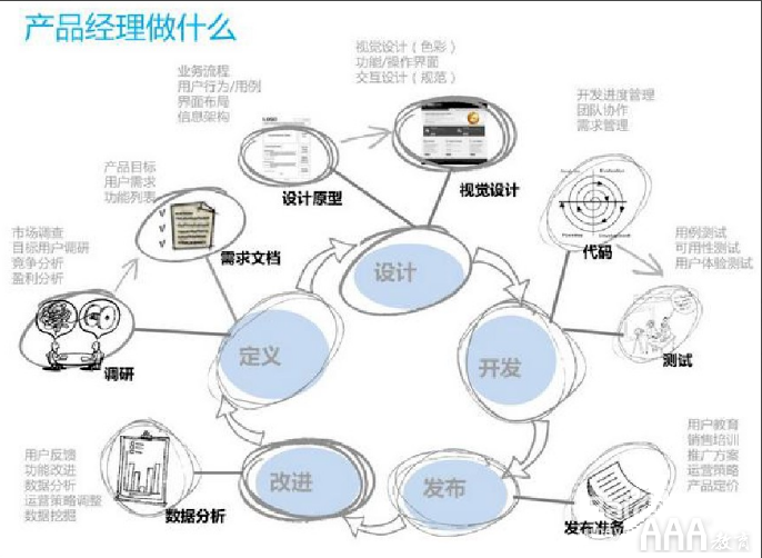 原畫(huà)設(shè)計(jì)