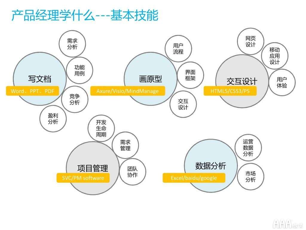 產(chǎn)品經(jīng)理