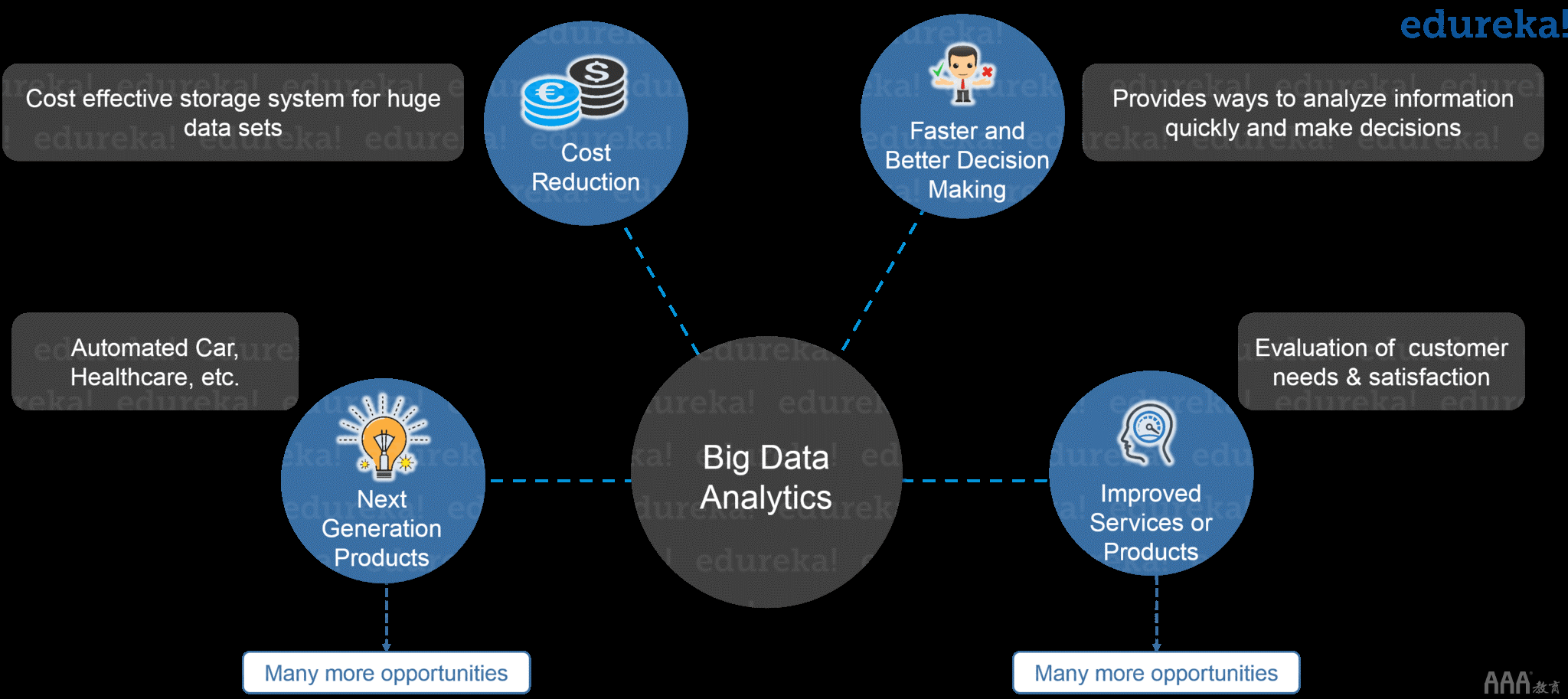 Hadoop