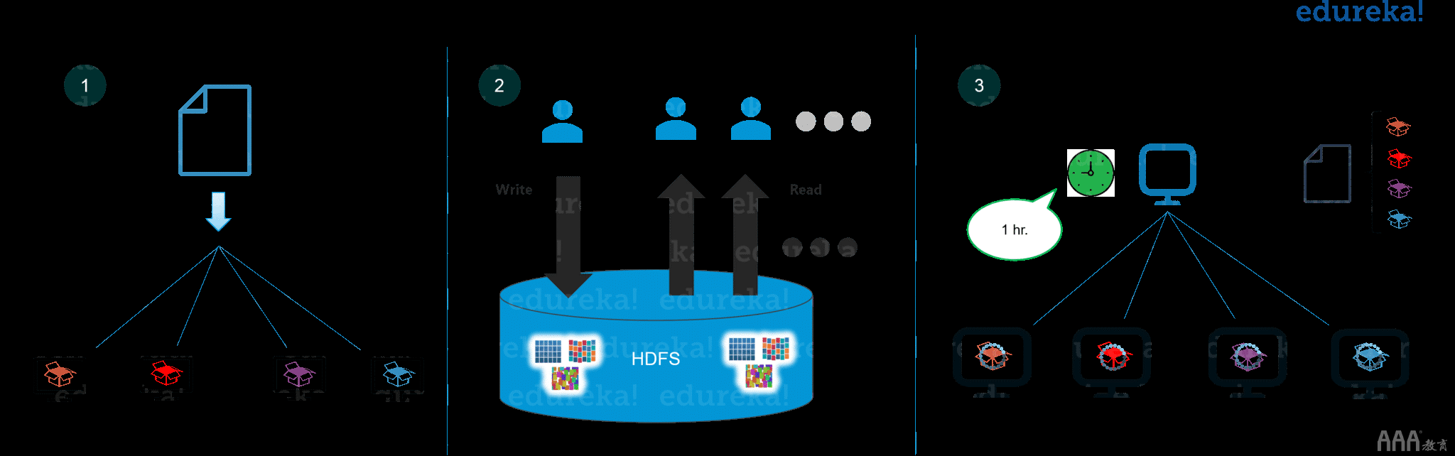 Hadoop