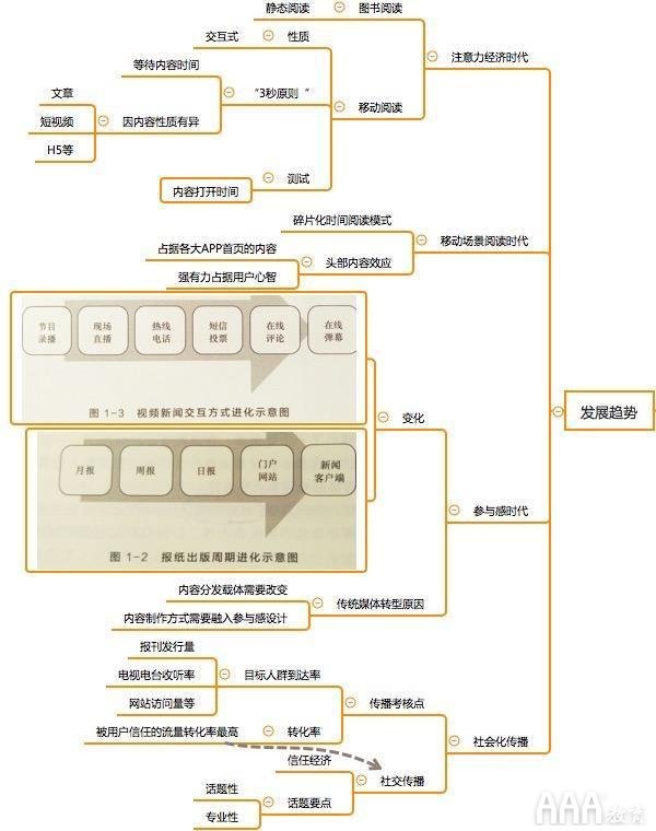 新媒體短視頻運營