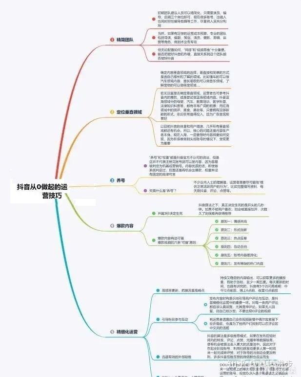 抖音短視頻