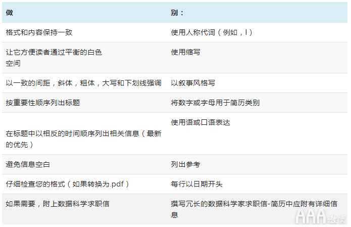 大數(shù)據(jù)分析