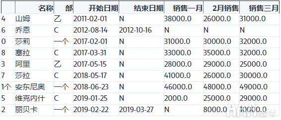 大數(shù)據(jù)分析