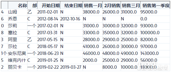 大數(shù)據(jù)分析