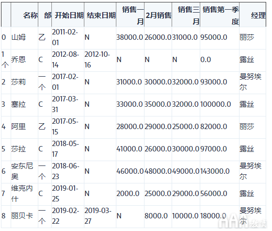 大數(shù)據(jù)分析