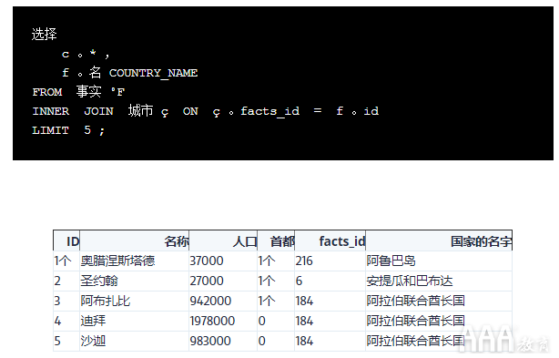 大數(shù)據(jù)分析SQL聯(lián)接教程