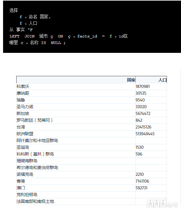 大數(shù)據(jù)分析SQL聯(lián)接教程