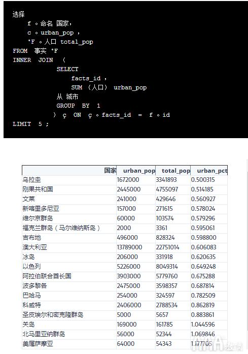 大數(shù)據(jù)分析SQL聯(lián)接教程