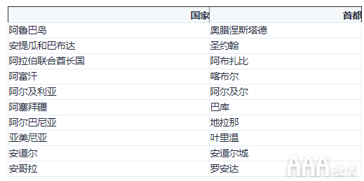 大數(shù)據(jù)分析SQL聯(lián)接教程