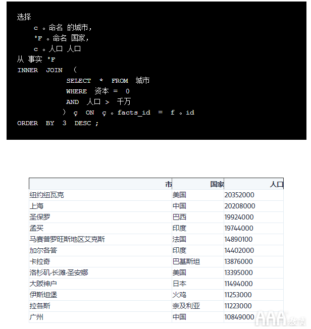 大數(shù)據(jù)分析SQL聯(lián)接教程