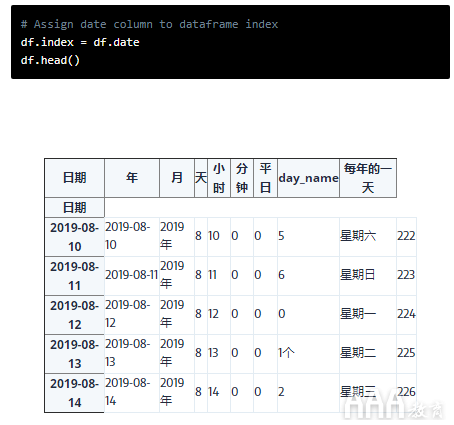 大數(shù)據(jù)分析Python的日期時間教程