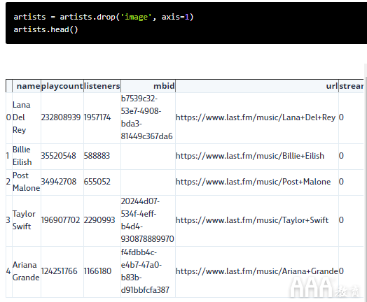 大數(shù)據(jù)分析Python使用Last.fm API獲取音樂(lè)數(shù)據(jù)