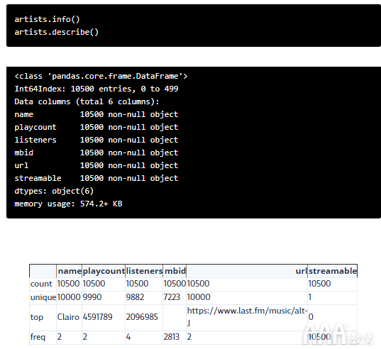 大數(shù)據(jù)分析Python使用Last.fm API獲取音樂(lè)數(shù)據(jù)