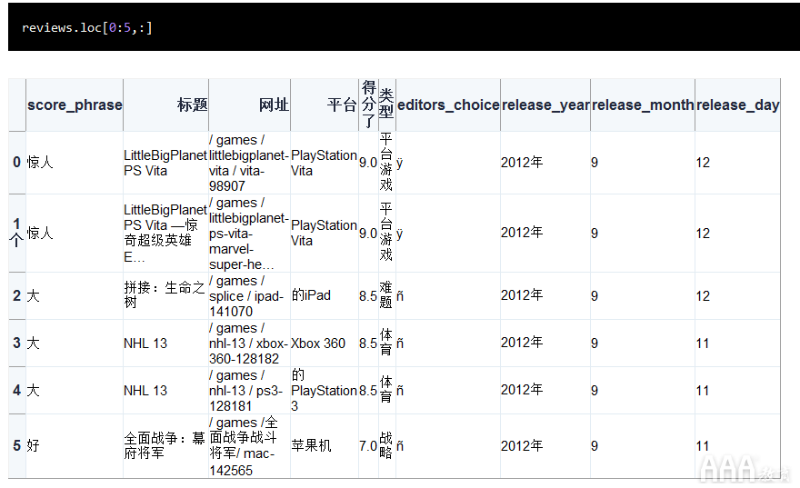 Python的pandas庫