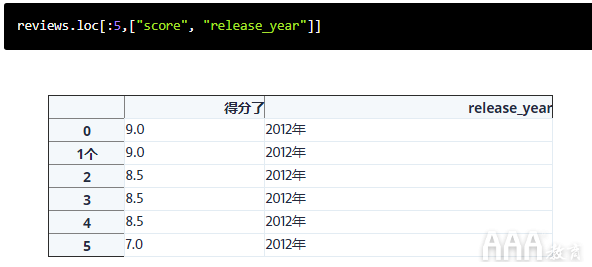 Python的pandas庫