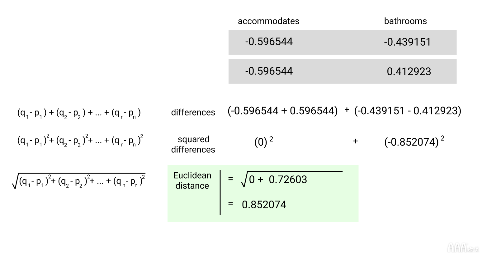 大數(shù)據(jù)分析python