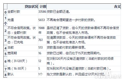 大數(shù)據(jù)分析