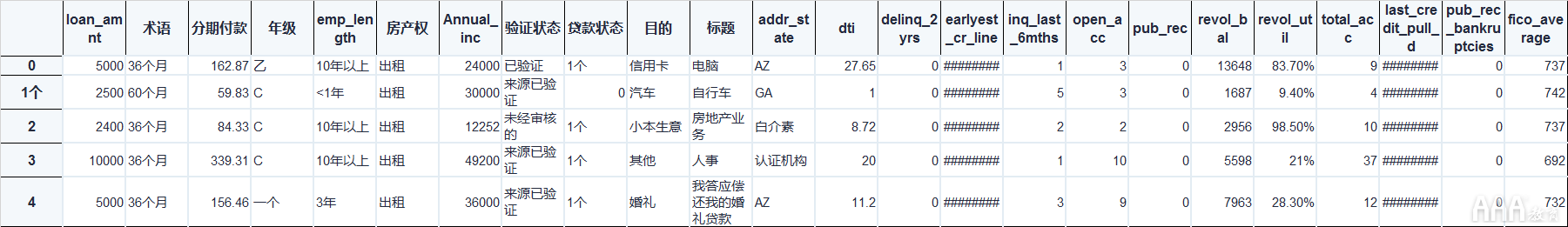 大數(shù)據(jù)分析