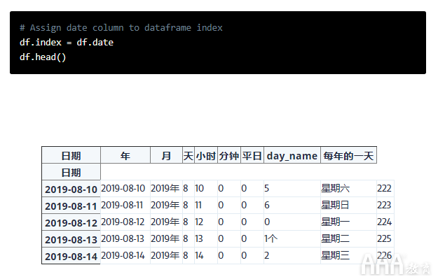 大數(shù)據(jù)分析