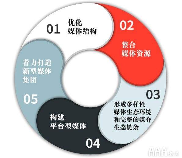 大數(shù)據(jù)分析