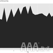 大數(shù)據(jù)分析R語(yǔ)言7種數(shù)據(jù)可視化方式