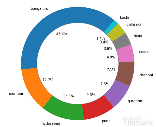 公司企業(yè)需要什么樣的數(shù)據(jù)分析人才