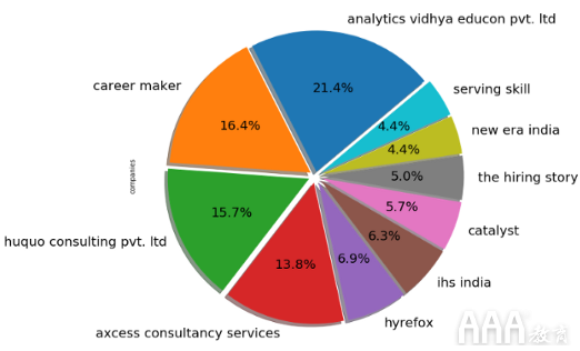 公司企業(yè)需要什么樣的數(shù)據(jù)分析人才