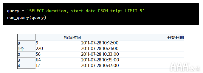 共享單車(chē)數(shù)據(jù)分析的SQL設(shè)計(jì)