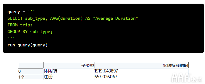 共享單車(chē)數(shù)據(jù)分析的SQL設(shè)計(jì)